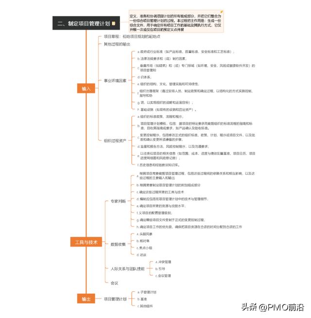 項目管理干貨思維導圖（項目管理干貨思維導圖怎么寫）