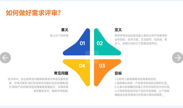 終于找到了，軟件項目管理全流程完整版?。ㄜ浖椖抗芾砹鞒?五步驟）