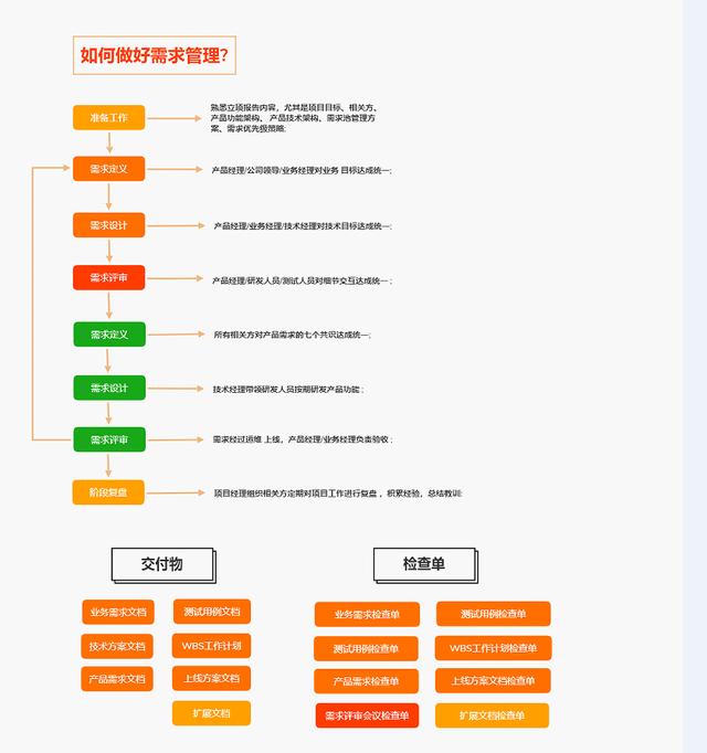 終于找到了，軟件項目管理全流程完整版?。ㄜ浖椖抗芾砹鞒?五步驟）