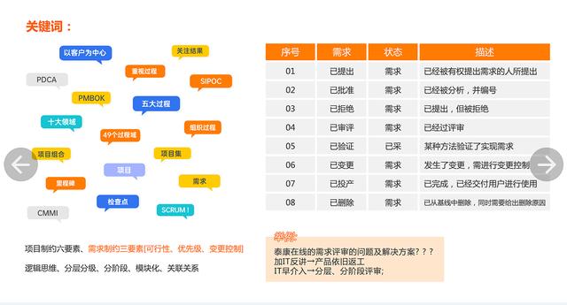 終于找到了，軟件項目管理全流程完整版?。ㄜ浖椖抗芾砹鞒?五步驟）