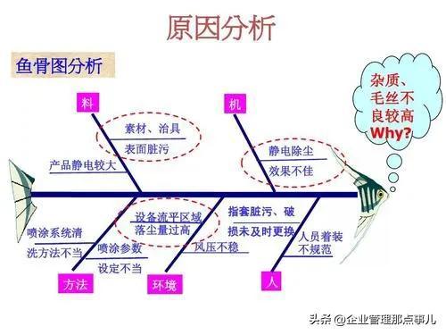 項目管理中常用的七大管理方法和三大工具（項目管理中常用的七大管理方法和三大工具是什么）