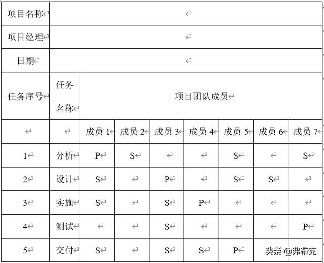 管理工具：技術(shù)研發(fā)項目規(guī)劃管理制度、流程、表格、模板（技術(shù)研發(fā)規(guī)劃書）