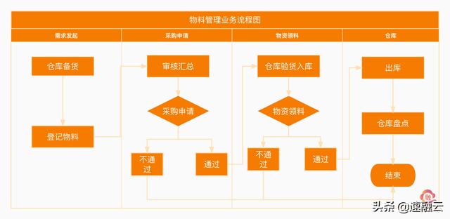 一套解決方案，搞定工程項目管理30個痛點（附架構圖）（項目管理痛點難點）