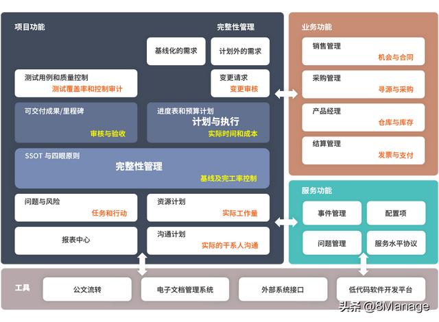 有一個項(xiàng)目管理軟件，名字叫8Manage PM