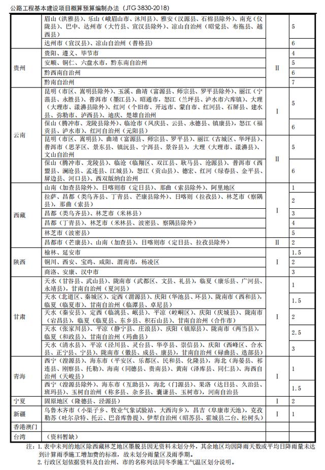 公路項目措施費取費注意事項及內(nèi)容解析（一）