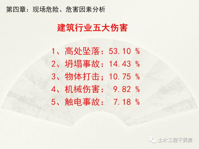 鋼結構施工安全管理規定及要點口訣，這樣培訓才有用！69頁PPT