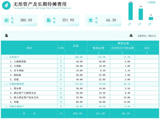千萬別小看它，財務常見的費用攤銷表格，作用太大了！（費用攤銷表怎么做）