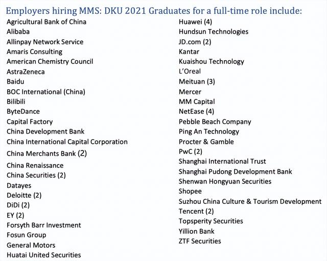 干貨 - 杜克大學管理學(Duke MMS)項目介紹（杜克大學管理學碩士含金量）