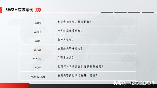 質(zhì)量管理基礎(chǔ)知識(shí)---5W2H分析法（5w2h分析法是什么）
