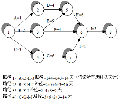 項目管理中常用的七大管理方法和三大工具（項目管理中常用的七大管理方法和三大工具是什么）