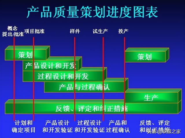 2022APQP產品質量先期規劃軟件合集（apqp產品質量先期策劃）