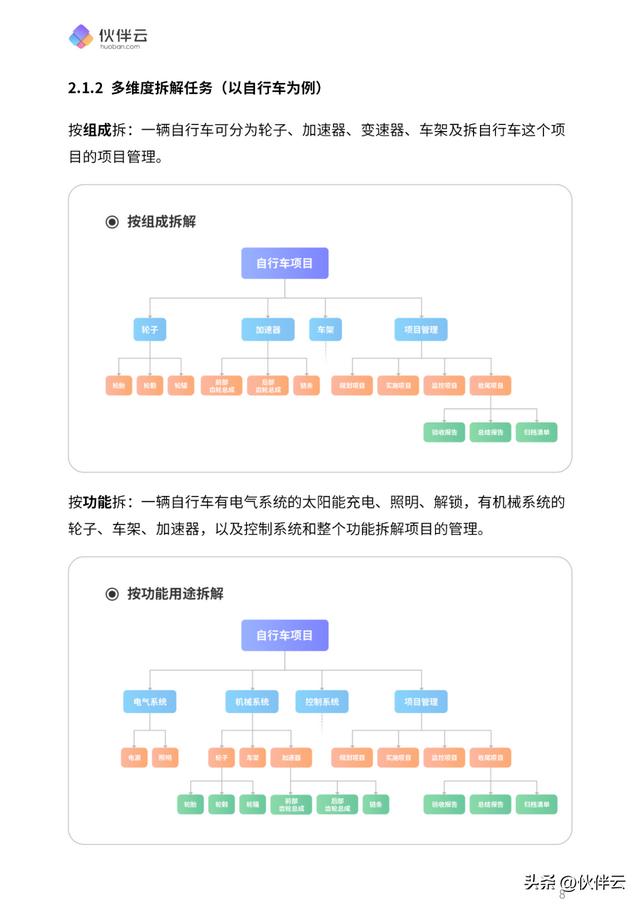 首發！2023項目管理實操手冊.pdf（免費下載）5大階段，詳細講清（11233項目管理手冊）