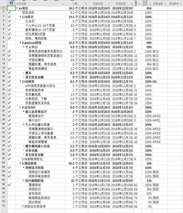 干貨｜項目管理工具之 Project 使用技巧