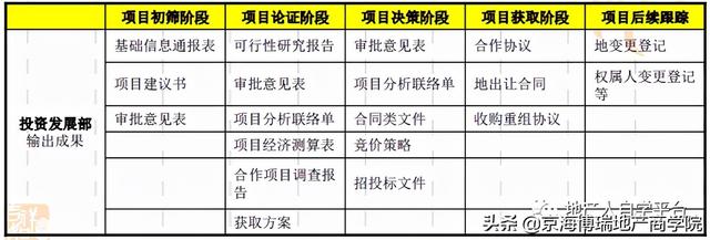 「項目管理」房地產計劃運營管理（房地產計劃運營管理體系）