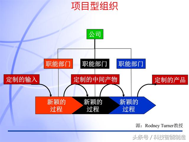 60頁內(nèi)容的項目管理PMP培訓(xùn)課件完整版，什么叫PMP培訓(xùn)你知道嗎？