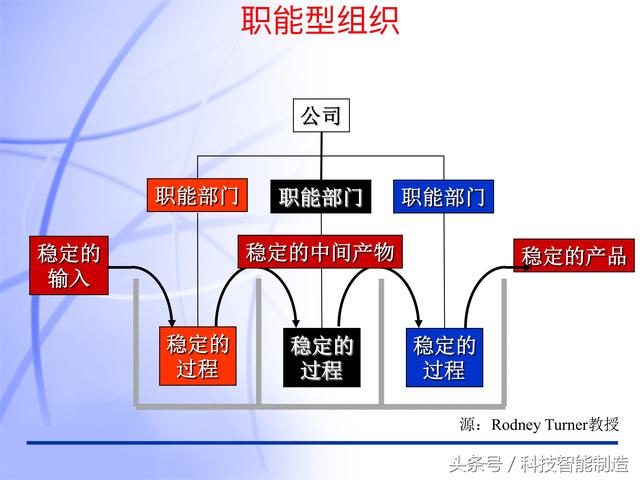 60頁內(nèi)容的項目管理PMP培訓(xùn)課件完整版，什么叫PMP培訓(xùn)你知道嗎？