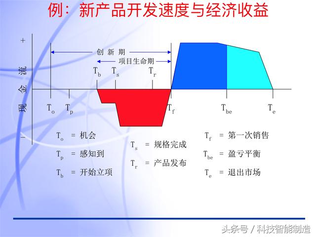 60頁內(nèi)容的項目管理PMP培訓(xùn)課件完整版，什么叫PMP培訓(xùn)你知道嗎？