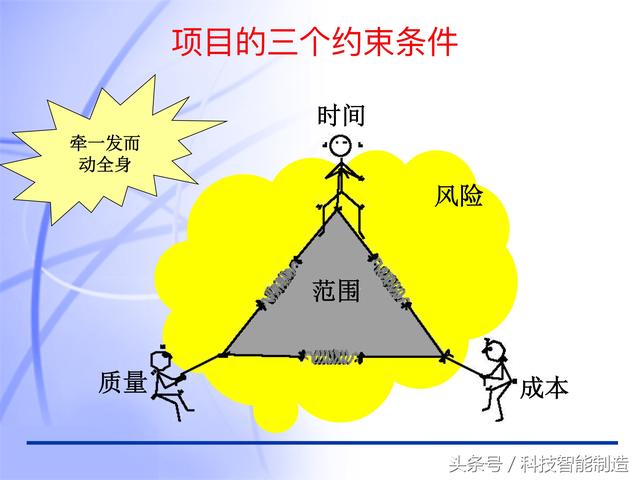 60頁內(nèi)容的項目管理PMP培訓(xùn)課件完整版，什么叫PMP培訓(xùn)你知道嗎？