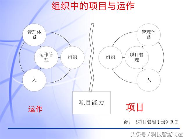 60頁內(nèi)容的項目管理PMP培訓(xùn)課件完整版，什么叫PMP培訓(xùn)你知道嗎？