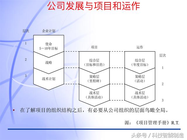 60頁內(nèi)容的項目管理PMP培訓(xùn)課件完整版，什么叫PMP培訓(xùn)你知道嗎？