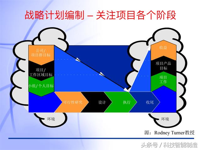 60頁內(nèi)容的項目管理PMP培訓(xùn)課件完整版，什么叫PMP培訓(xùn)你知道嗎？