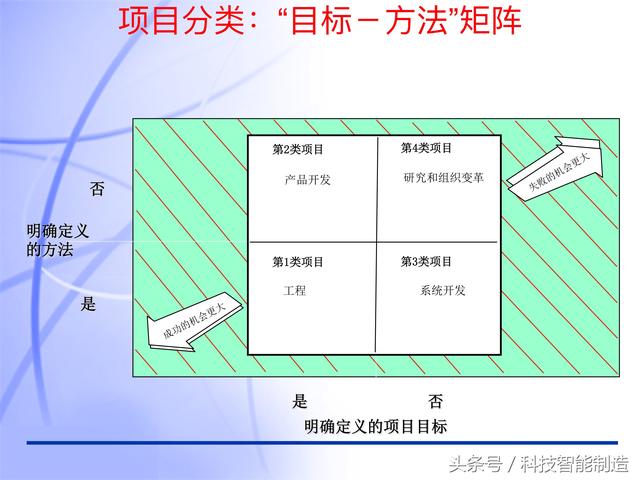 60頁內(nèi)容的項目管理PMP培訓(xùn)課件完整版，什么叫PMP培訓(xùn)你知道嗎？