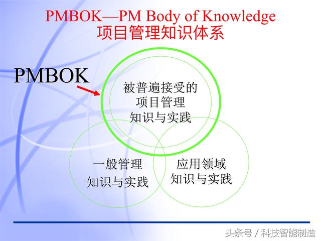 60頁內(nèi)容的項目管理PMP培訓(xùn)課件完整版，什么叫PMP培訓(xùn)你知道嗎？