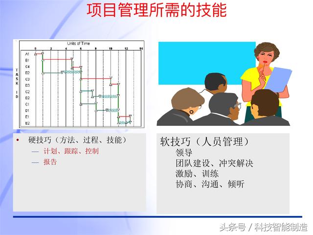 60頁內(nèi)容的項目管理PMP培訓(xùn)課件完整版，什么叫PMP培訓(xùn)你知道嗎？
