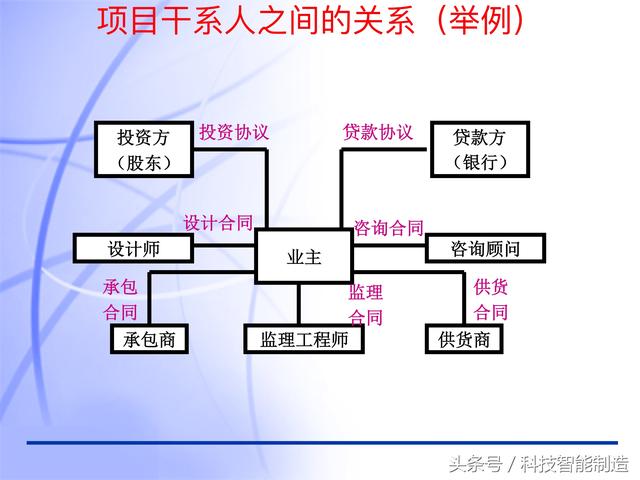 60頁內(nèi)容的項目管理PMP培訓(xùn)課件完整版，什么叫PMP培訓(xùn)你知道嗎？