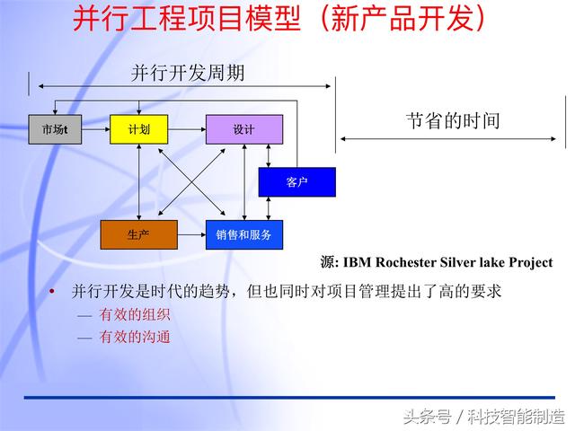 60頁內(nèi)容的項目管理PMP培訓(xùn)課件完整版，什么叫PMP培訓(xùn)你知道嗎？