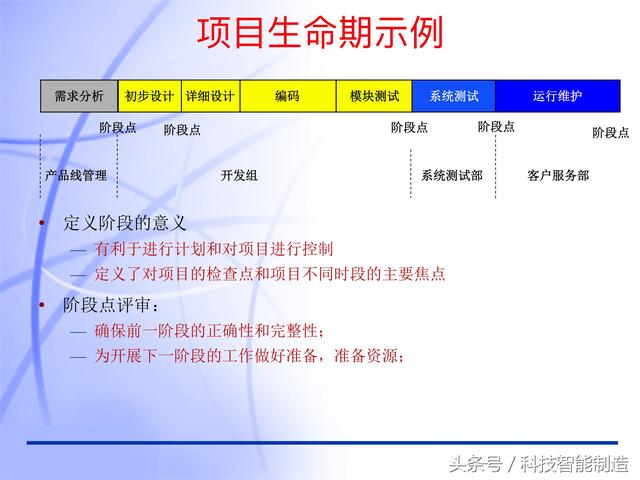 60頁內(nèi)容的項目管理PMP培訓(xùn)課件完整版，什么叫PMP培訓(xùn)你知道嗎？