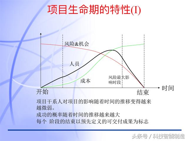 60頁內(nèi)容的項目管理PMP培訓(xùn)課件完整版，什么叫PMP培訓(xùn)你知道嗎？
