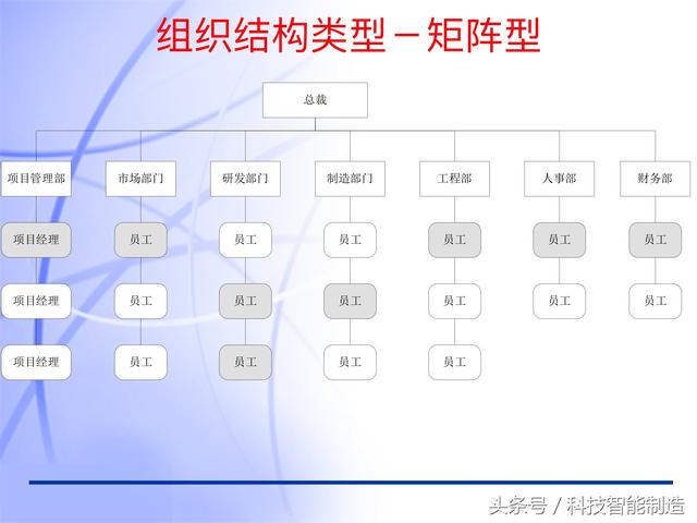 60頁內(nèi)容的項目管理PMP培訓(xùn)課件完整版，什么叫PMP培訓(xùn)你知道嗎？