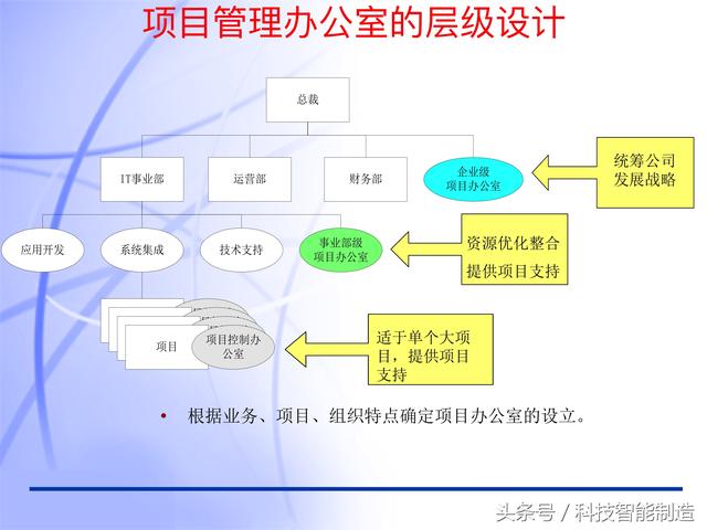 60頁內(nèi)容的項目管理PMP培訓(xùn)課件完整版，什么叫PMP培訓(xùn)你知道嗎？