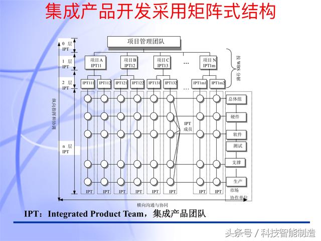 60頁內(nèi)容的項目管理PMP培訓(xùn)課件完整版，什么叫PMP培訓(xùn)你知道嗎？