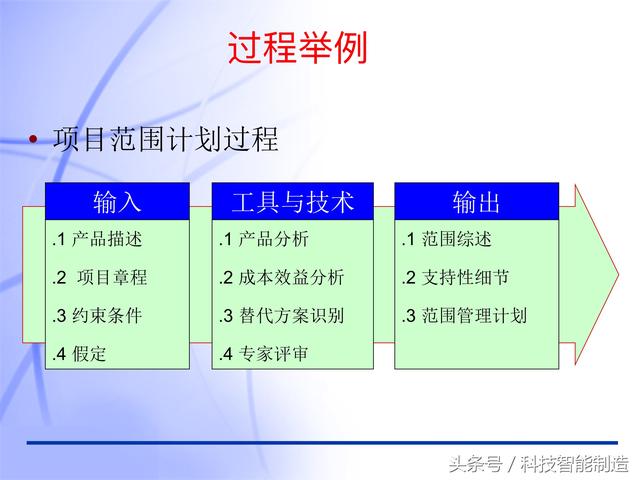 60頁內(nèi)容的項目管理PMP培訓(xùn)課件完整版，什么叫PMP培訓(xùn)你知道嗎？