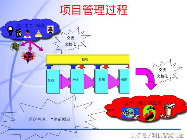 60頁內(nèi)容的項目管理PMP培訓(xùn)課件完整版，什么叫PMP培訓(xùn)你知道嗎？