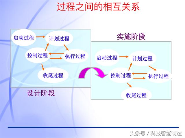 60頁內(nèi)容的項目管理PMP培訓(xùn)課件完整版，什么叫PMP培訓(xùn)你知道嗎？