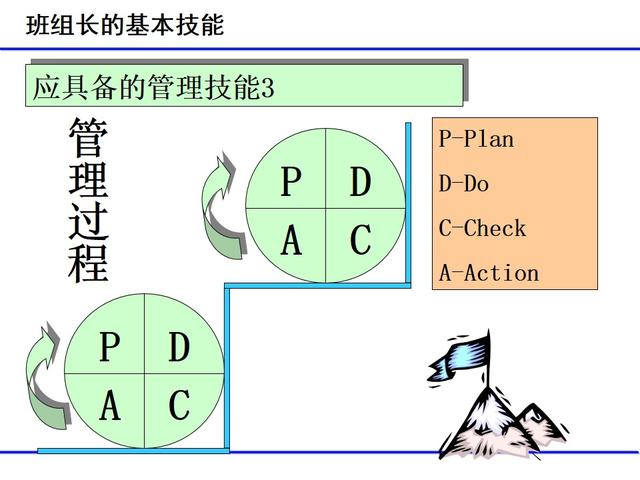 班組日常管理項目（經典）（班組日常管理工作包括哪些）