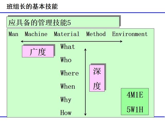 班組日常管理項目（經典）（班組日常管理工作包括哪些）