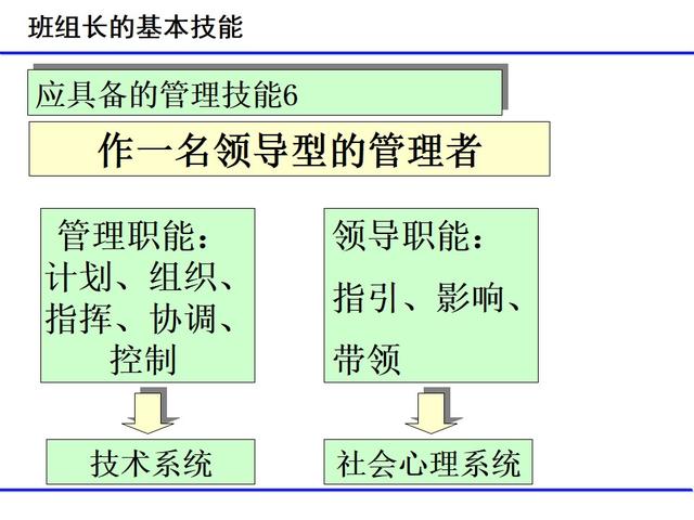 班組日常管理項目（經典）（班組日常管理工作包括哪些）