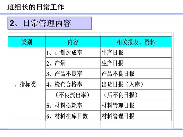 班組日常管理項目（經典）（班組日常管理工作包括哪些）
