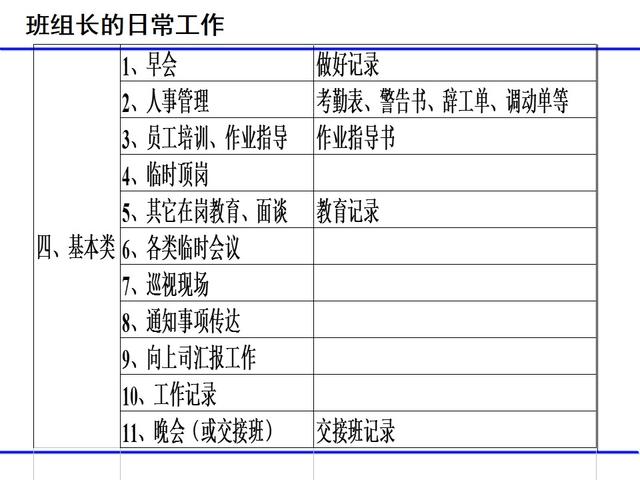 班組日常管理項目（經典）（班組日常管理工作包括哪些）
