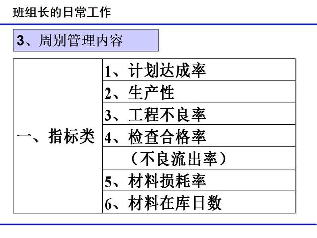 班組日常管理項目（經典）（班組日常管理工作包括哪些）