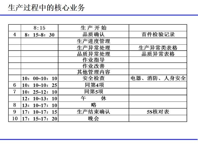 班組日常管理項目（經典）（班組日常管理工作包括哪些）