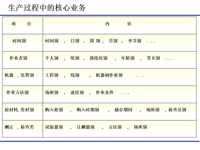 班組日常管理項目（經典）（班組日常管理工作包括哪些）