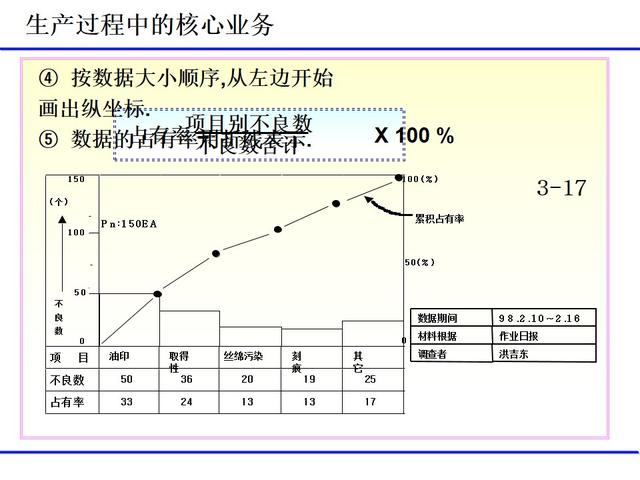 班組日常管理項目（經典）（班組日常管理工作包括哪些）