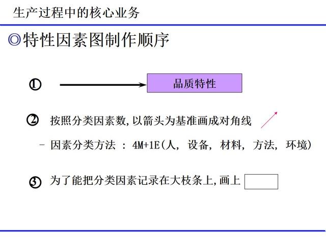 班組日常管理項目（經典）（班組日常管理工作包括哪些）
