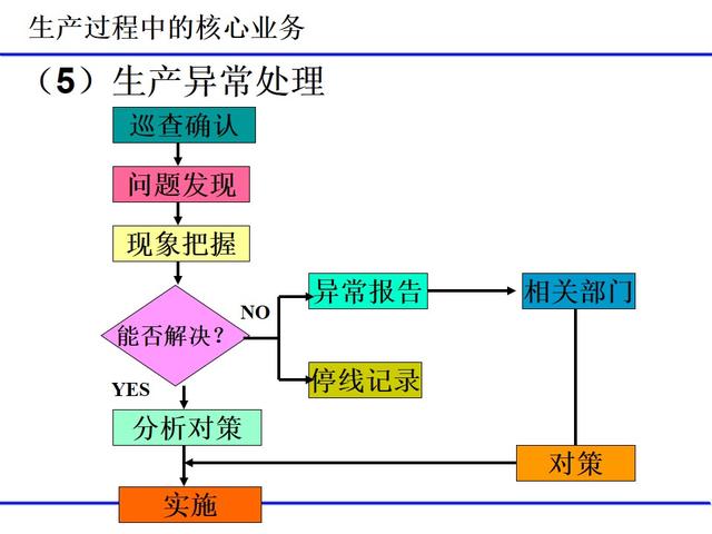 班組日常管理項目（經典）（班組日常管理工作包括哪些）