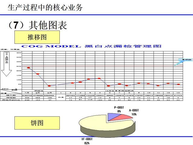班組日常管理項目（經典）（班組日常管理工作包括哪些）